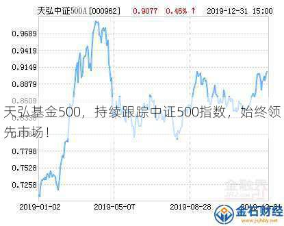 天弘基金500，持续跟踪中证500指数，始终领先市场！