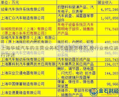 上海华域汽车的主营业务和市值是怎样的,按行业地位进行评述