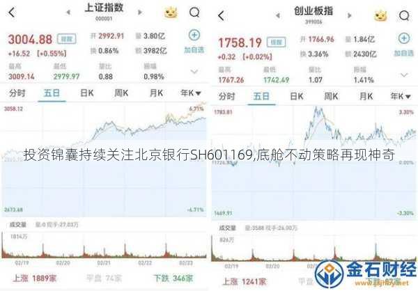 投资锦囊持续关注北京银行SH601169,底舱不动策略再现神奇