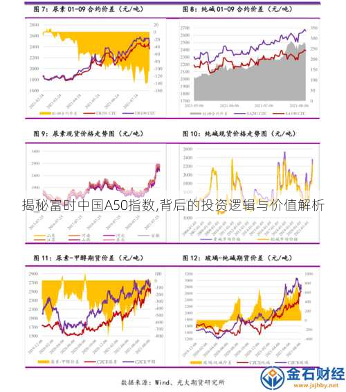 揭秘富时中国A50指数,背后的投资逻辑与价值解析