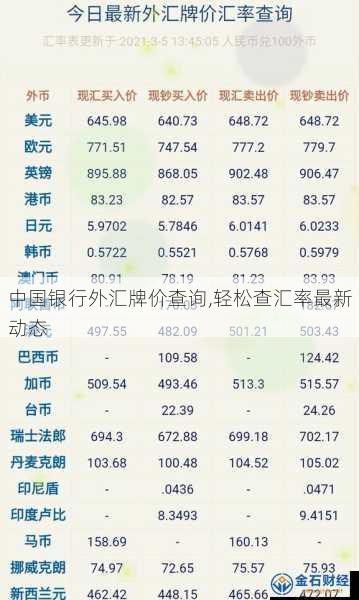中国银行外汇牌价查询,轻松查汇率最新动态