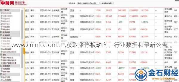 www.cninfo.com.cn,获取涨停板动向、行业数据和最新公告