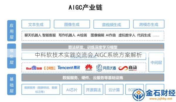 中科软技术实践交流会,AIGC系统方案解析