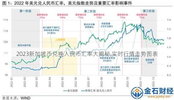 2023新加坡币兑换人民币汇率大揭秘,实时行情走势图表