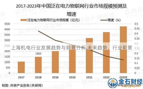 上海机电行业发展趋势与前景分析,未来趋势、行业前景