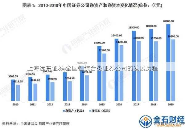 上海远东证券,全国性综合类证券公司的发展历程