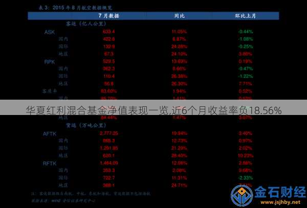 华夏红利混合基金净值表现一览,近6个月收益率负18.56%