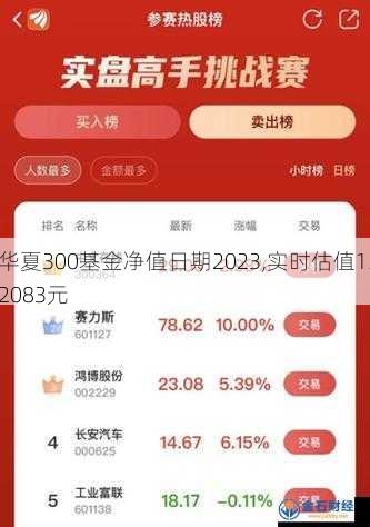 华夏300基金净值日期2023,实时估值1.2083元