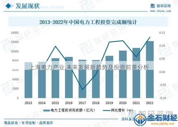 上海电力产业,未来发展新趋势及投资前景分析