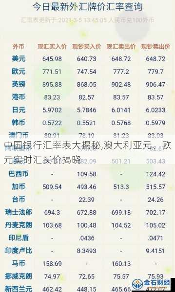 中国银行汇率表大揭秘,澳大利亚元、欧元实时汇买价揭晓