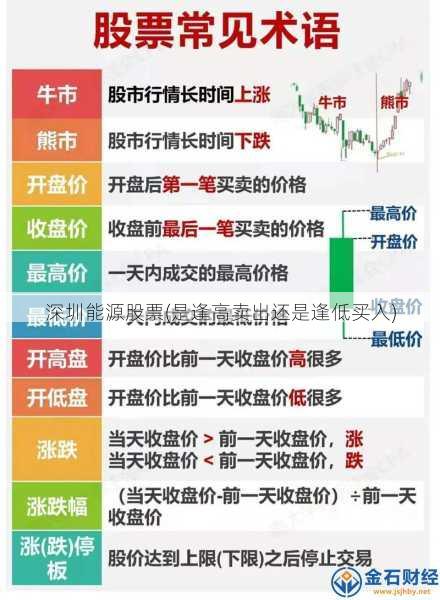 深圳能源股票(是逢高卖出还是逢低买入)