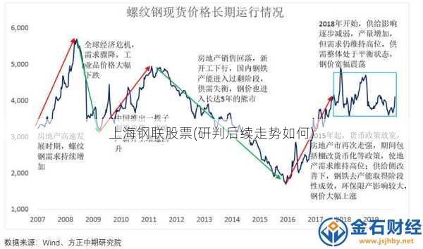 上海钢联股票(研判后续走势如何)